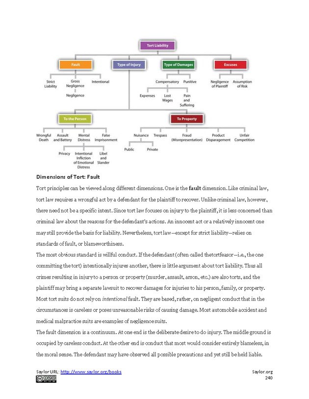 Business Law and the Legal Environment - Page 240